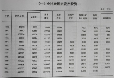 通遼市統(tǒng)計年鑒2003(2002年度數(shù)據(jù))