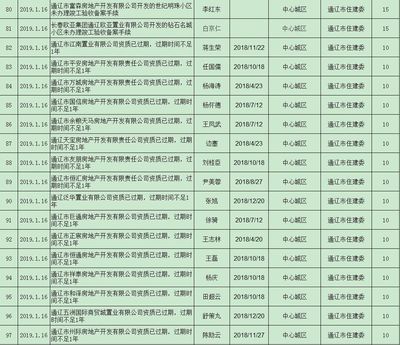 通遼多家房地產(chǎn)開發(fā)企業(yè)被通報!