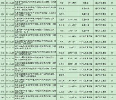 通遼這幾家房地產公司被通報!