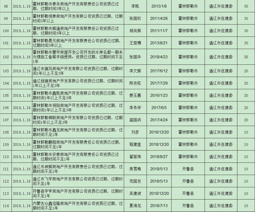 內(nèi)蒙古151家房地產(chǎn)公司被通報