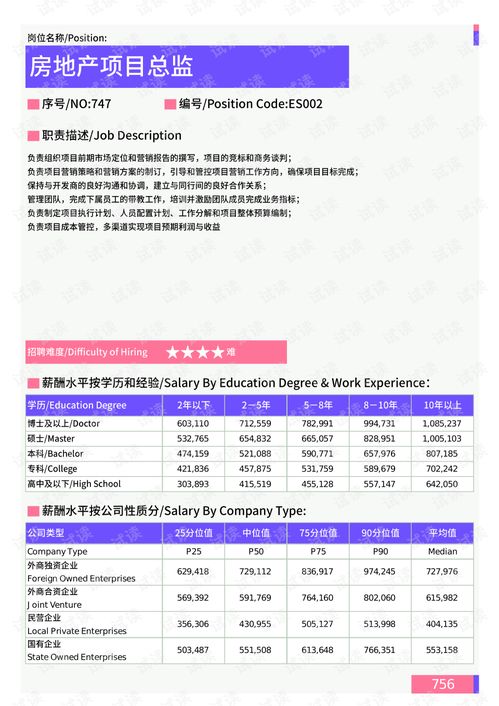 2021年薪酬報告系列之成都地區(qū)房地產(chǎn)銷售策劃門崗位薪酬水平報告.pdf.pdf 互聯(lián)網(wǎng)文檔類資源 csdn下載