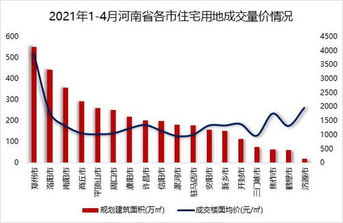 2021年1 4月河南省本土房地產(chǎn)企業(yè)銷售排行榜