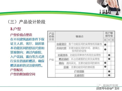 房地產(chǎn)營(yíng)銷階段管理與把控