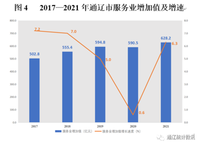 2021年內(nèi)蒙古自治區(qū)通遼市國(guó)民經(jīng)濟(jì)和社會(huì)發(fā)展統(tǒng)計(jì)公報(bào)-全文